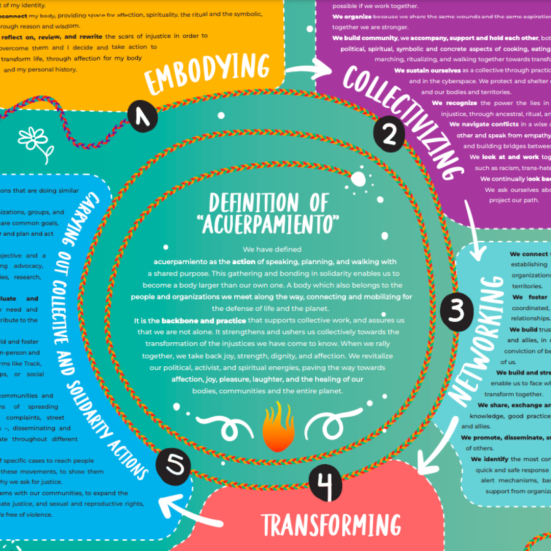 Towards an "acuerpamiento" path